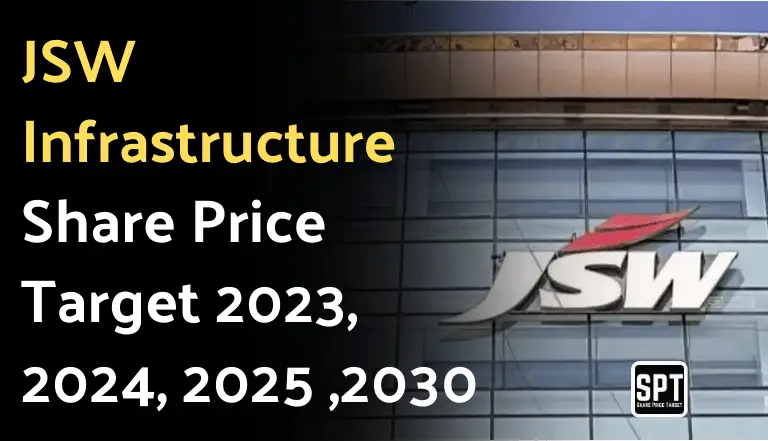 JSW Infrastructure Share Price Target